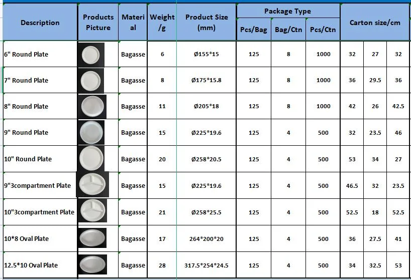 10′′ Customizable Bagasse Round Plate with 3 Compartments Biodegradable Material Compostable Tableware Factory Supply